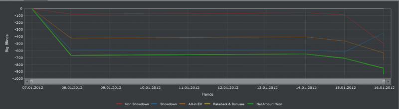 PartyPoker. Cash. 01.12г..PNG