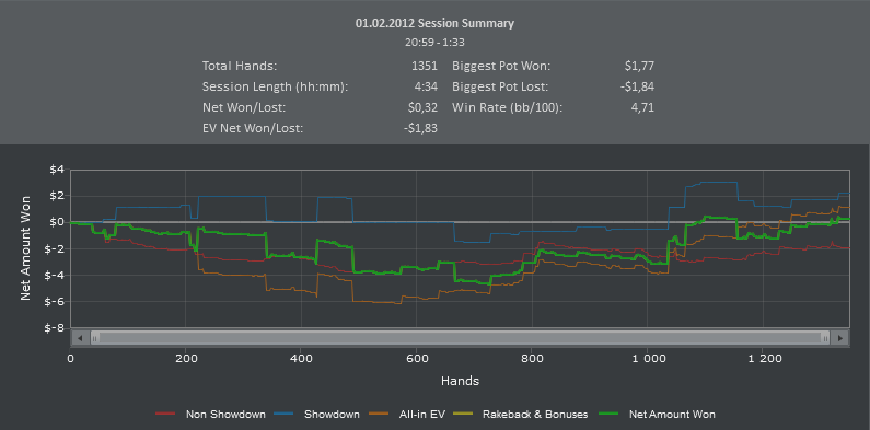 Titan Poker. Cash. 01-02.02.12.PNG