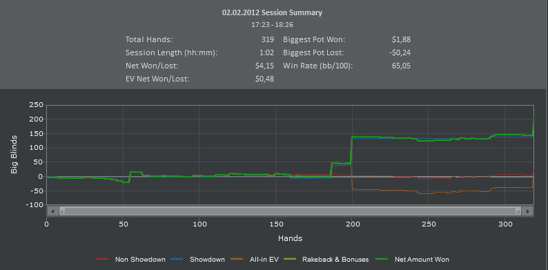 PartyPoker. Cash. 02.02.12..PNG