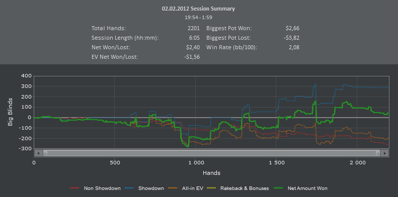 Titan Poker. Cash. 02.02.12.PNG