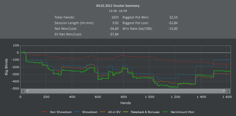 Titan Poker. Cash. 04.02.12 S1.PNG