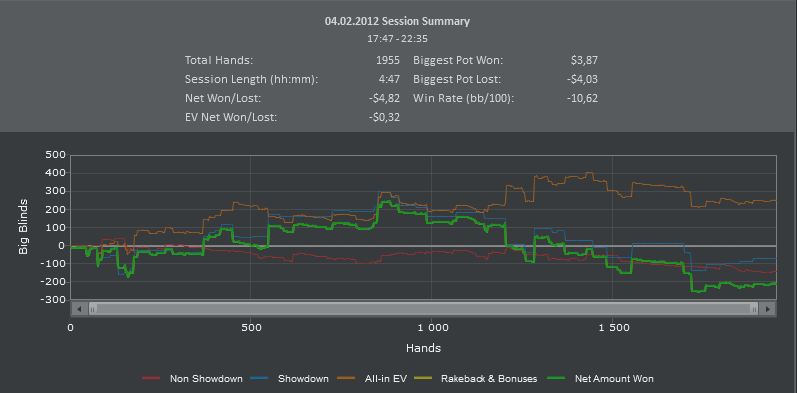 Titan Poker. Cash. 04.02.12 S2.PNG