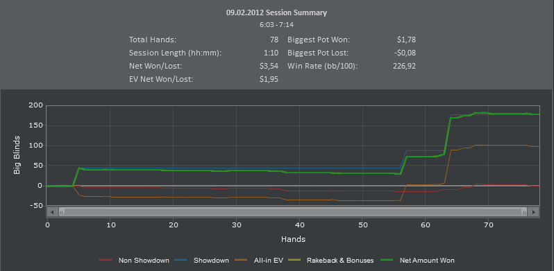 BetMost Poker. Cash. 09.02.12.PNG