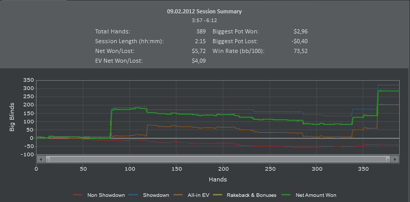 PartyPoker. Cash. 09.02.12 part 1.PNG