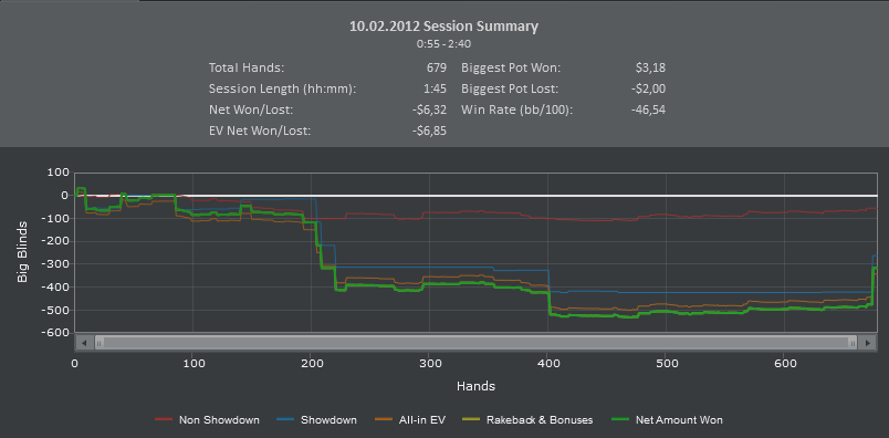 PartyPoker. Cash. 10.02.12 P1.PNG