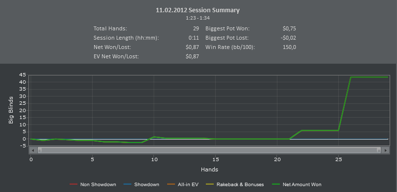 PartyPoker. Cash. 10.02.12 P2.PNG