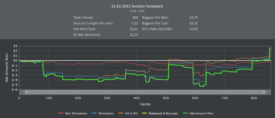 PartyPoker. Cash. 11.02.12. P1.PNG