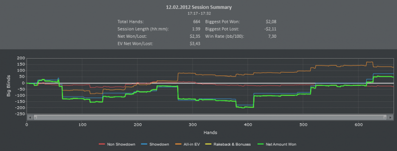 PartyPoker. Cash. 12.02.12. Part1.PNG