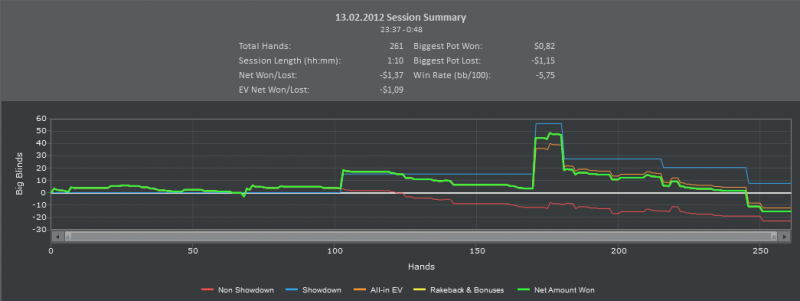 Titan Poker. Cash. 13.02.12. Part 1.PNG