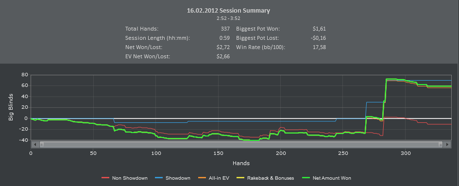 PartyPoker. Cash. 16.02.12. Part 1.PNG