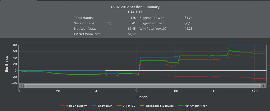 BetMost Poker. Cash. 16.02.12.PNG