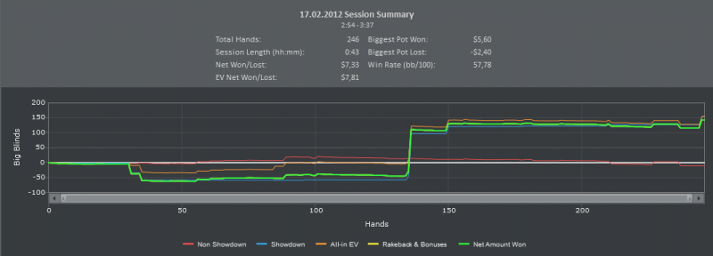 EuroPoker. Cash. 17.02.12 Part1.PNG