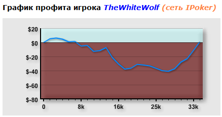 График 22.02.12.PNG