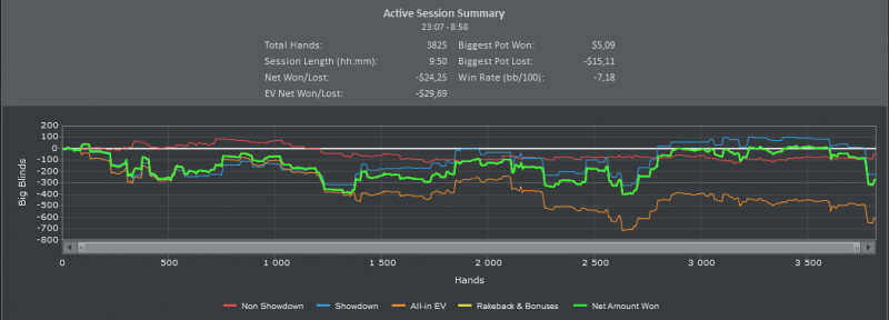 Titan Poker. Cash. 25-26.02.12.PNG