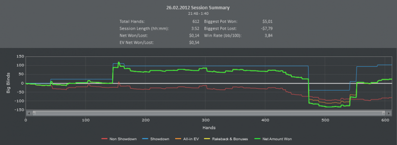 Titan Poker. Cash. 26.02.12.PNG