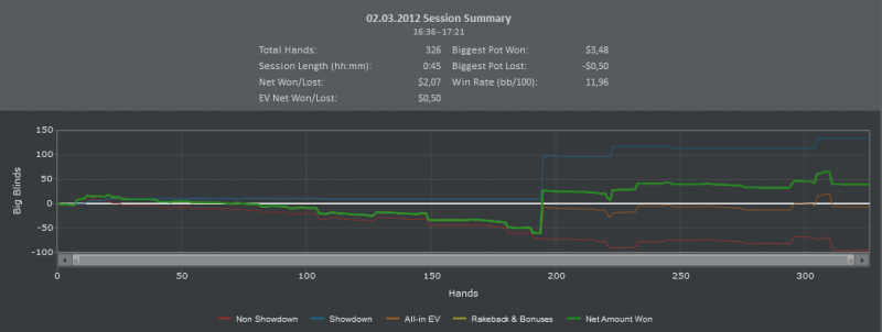 PartyPoker. Cash. 02.03.12.PNG