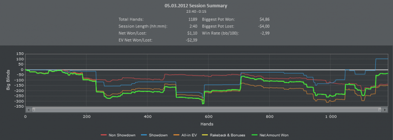 PartyPoker.Cash. 05.03.12.PNG