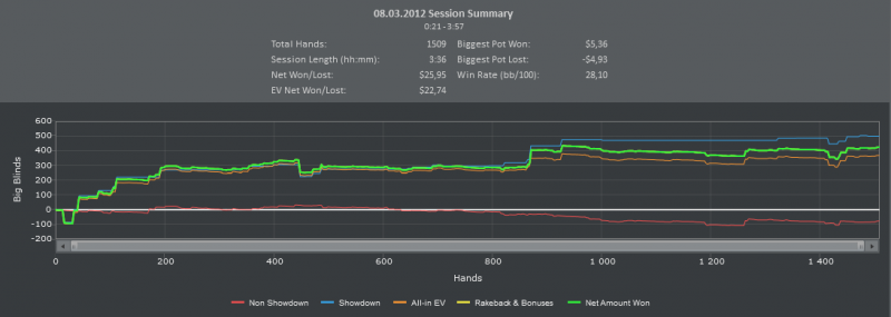 Titan Poker. Cash. 07.03.12.PNG