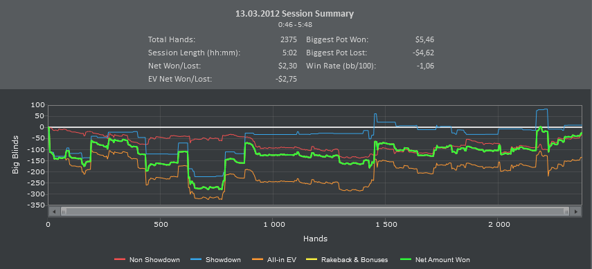 Titan Poker. Cash. 12.03.12.PNG