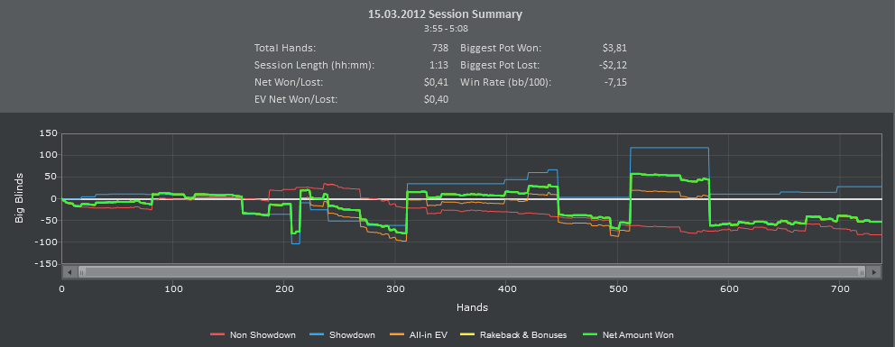 PartyPoker.Cash.15.03.12.PNG