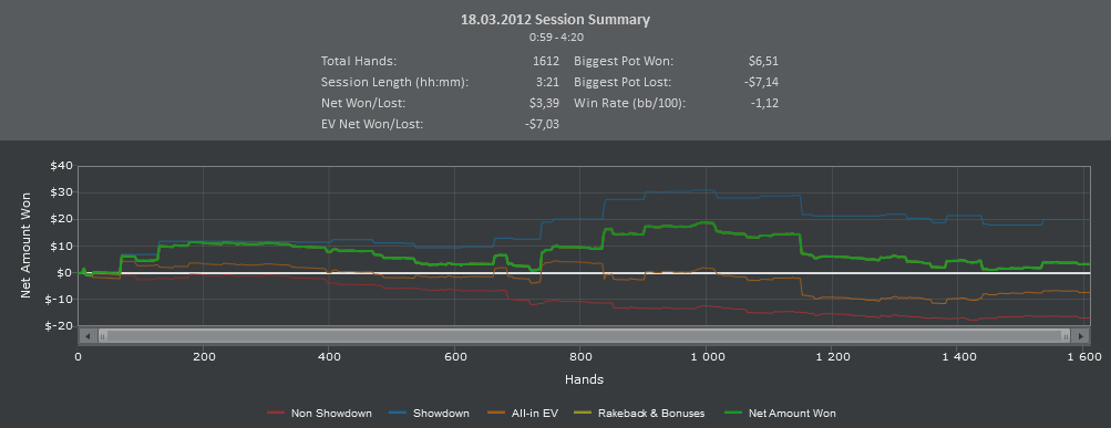 Titan Poker.Cash 17-18.03.12.PNG