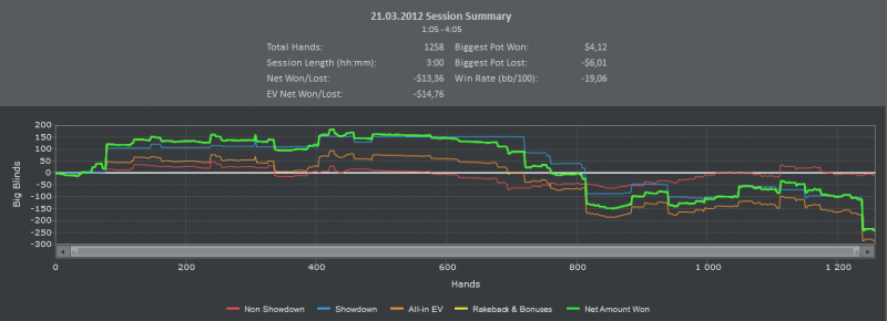 Titan Poker. Cash. 20.03.12.PNG