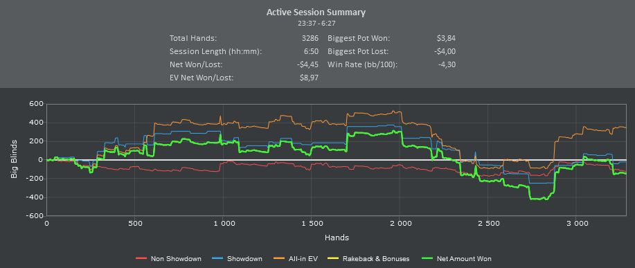 PartyPoker.Cash.02.04.12.PNG