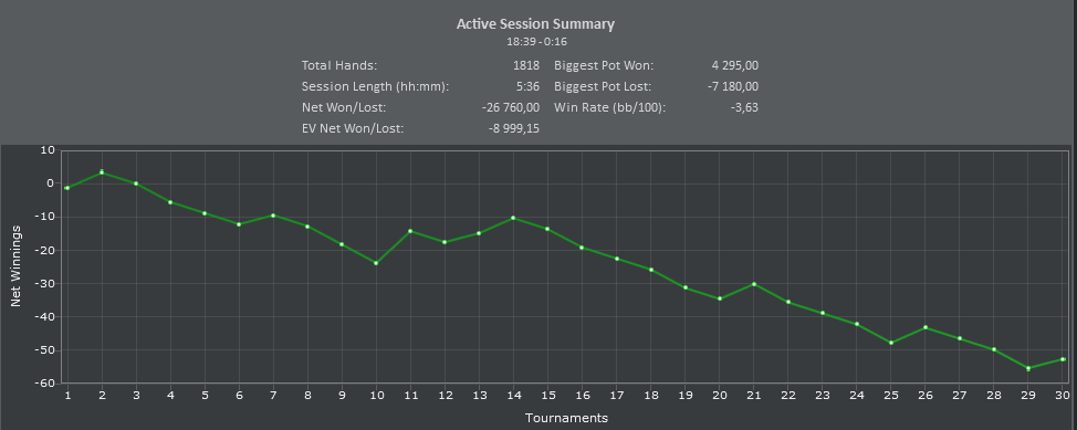 EuroPoker. 03-04.08.12 sng 3$-5$.PNG