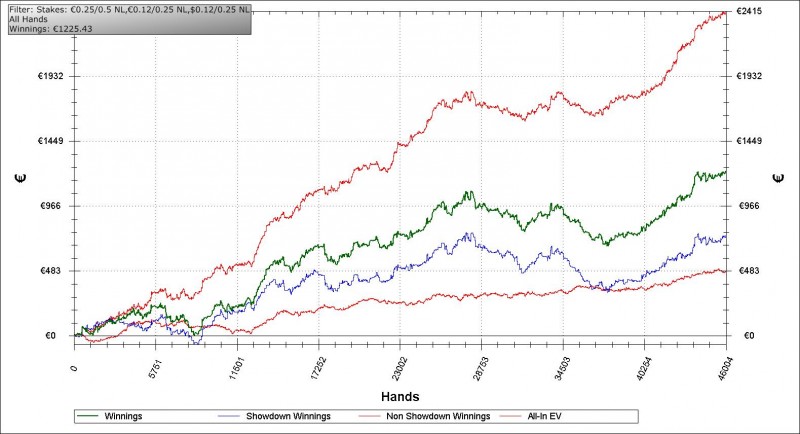 NL25-46k hands.jpg