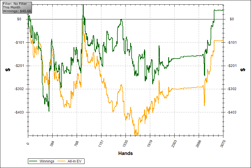 [PokerStars] August 2012.png