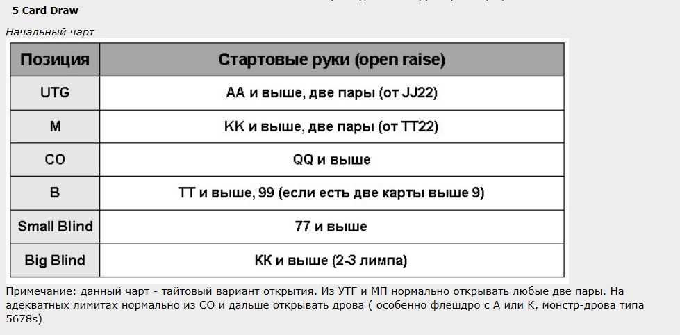 тайтовый чарт открытия.jpg