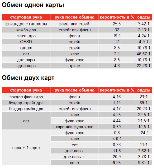 обмен 1 и 2х карт чарт.jpg