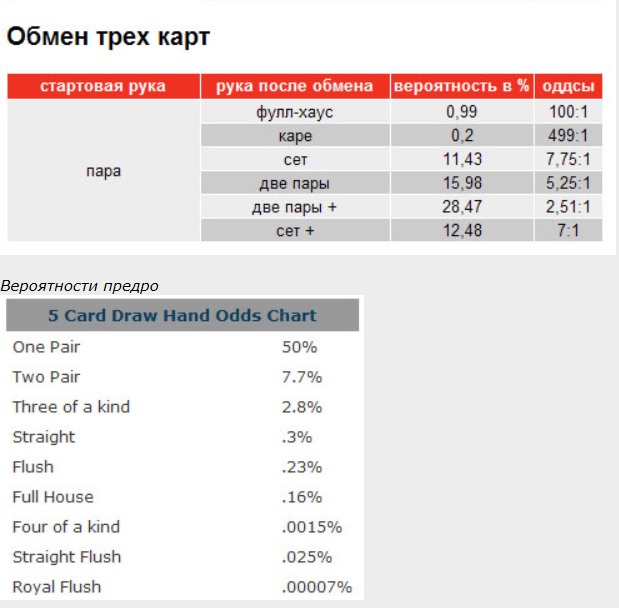 обмен 3х карт и вероятносто предро.jpg