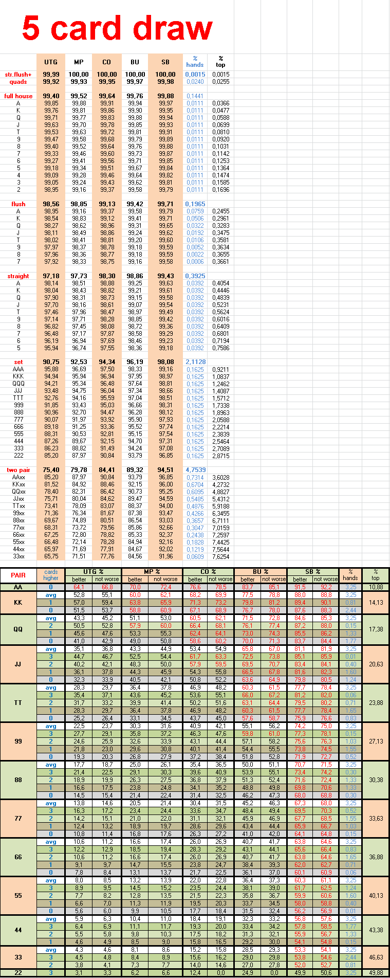 chart_5_card_draw.PNG