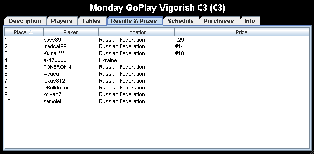 GoPlay BuyIn 060409 Results.png