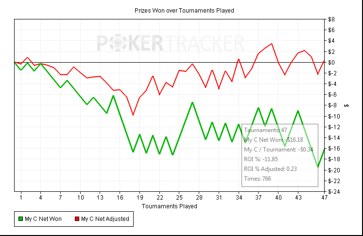 Prizes Won over Tournaments Played.png