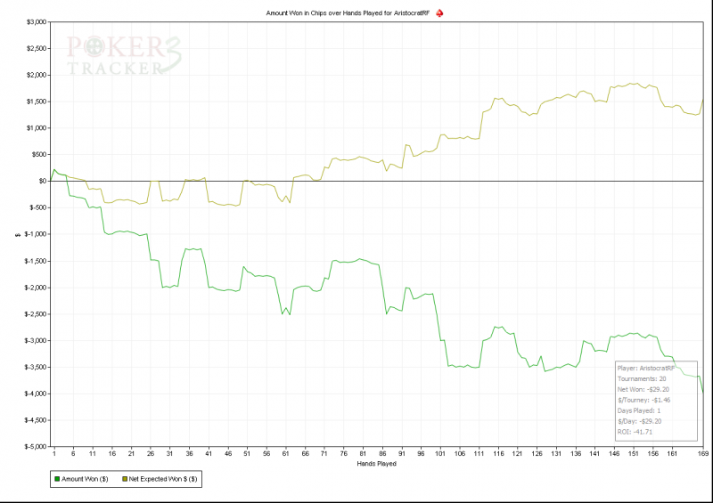 Amount Won in Chips over Hands Played for AristocratRF.png