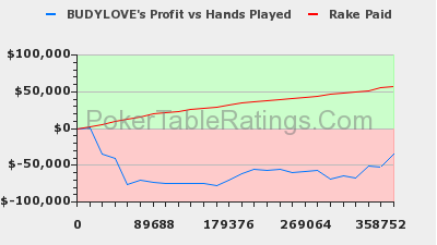 graph_profits.png