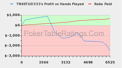 graph_profits.png