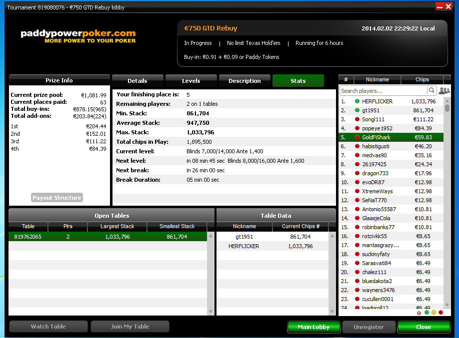 PaddyPoker 02.02.2014.PNG