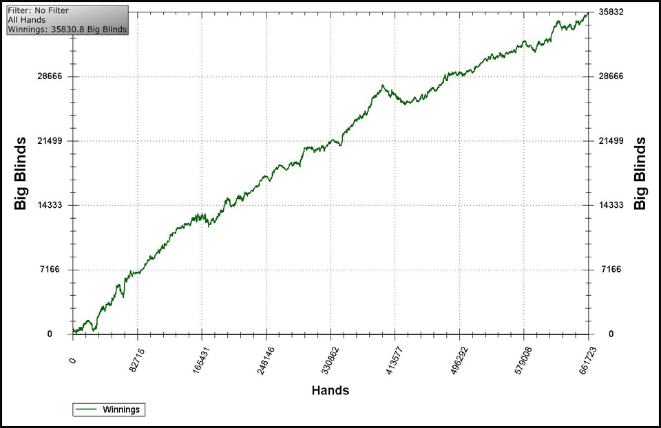 Graph_Verneer.gif