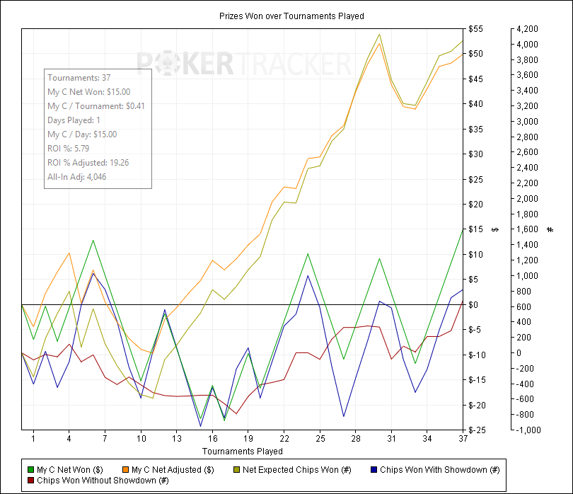 Prizes Won over Tournaments Played.png