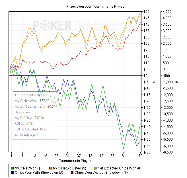 Prizes Won over Tournaments Played.png