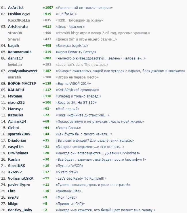 ratings na 0-10 msk.jpg