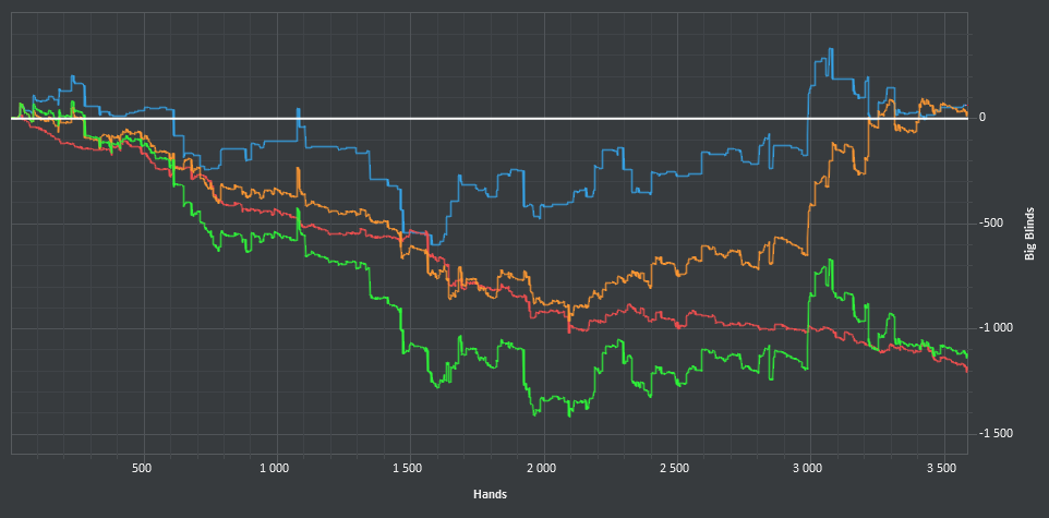 Hold'em Manager - 2.0.0.8145 (Holdem & Omaha Pro) 2014-07-21 15.26.17.png