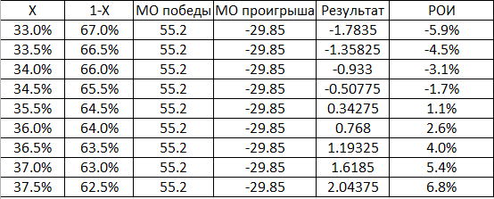 zabavnaya tablichka spiny 15-30.png