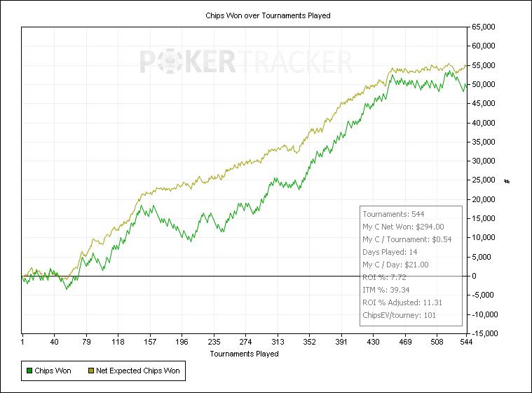 Chips Won over Tournaments Played2.jpg