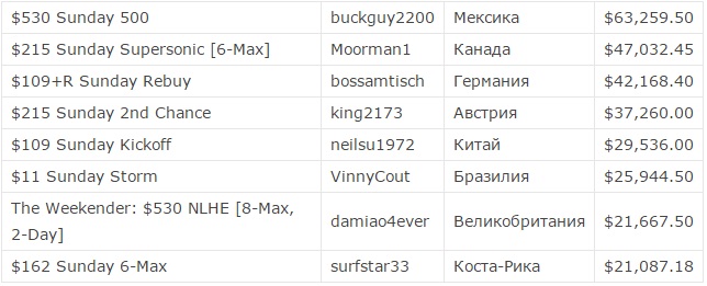 Majors табличка победителей.jpg