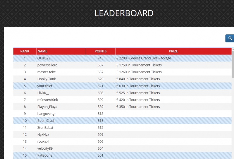 leaderboard 11.04.16.PNG