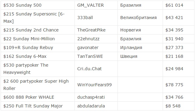 Таблица 17.4.jpg